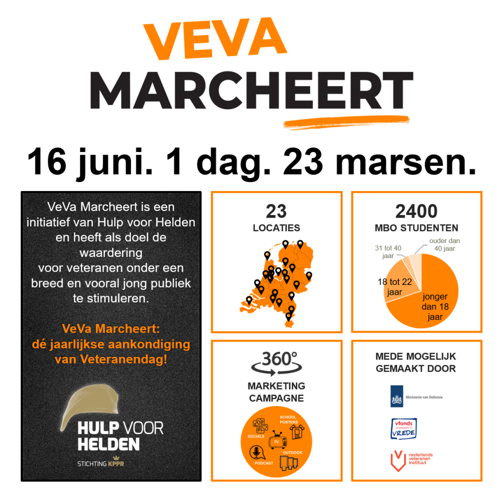VeVa Marcheert 2023