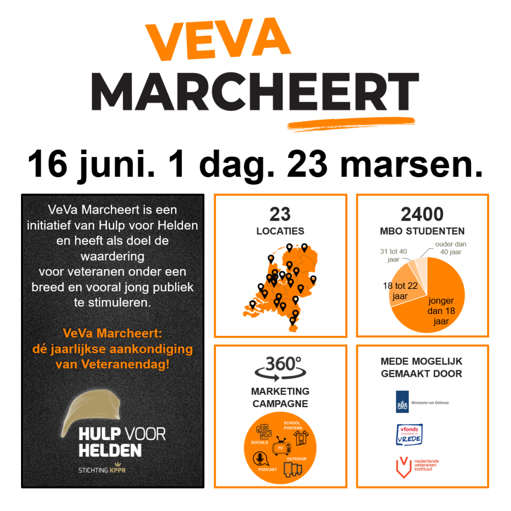 VeVa Marcheert 2024